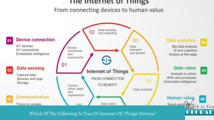 Which Of The Following Is True Of Internet-Of-Things Devices