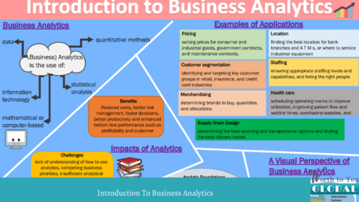 Introduction To Business Analytics