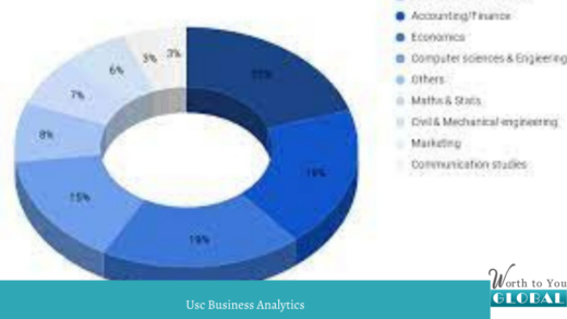 Usc Business Analytics